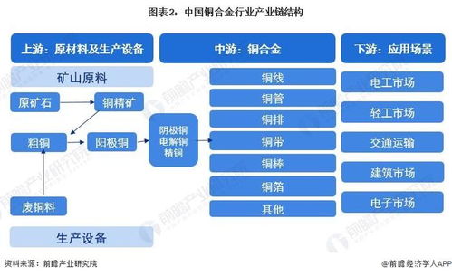 预见2023 中国铜合金行业全景图谱（附市场规模、竞争格局与发展前景）与计算机软硬件技术开发的融合展望