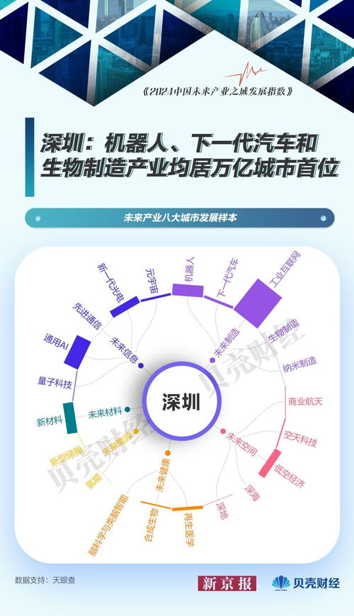 中国未来产业图谱 北京量子科技领跑，城市发展样本解析