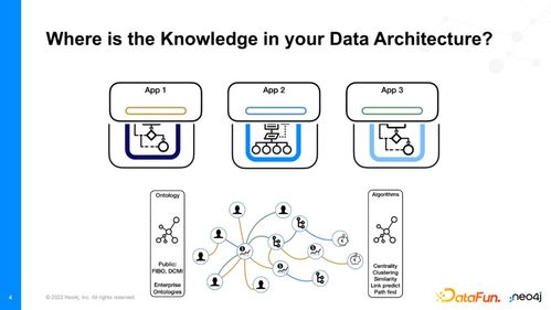 技术动态 Neo4j知识图谱的技术解析及案例分享——计算机软硬件技术开发