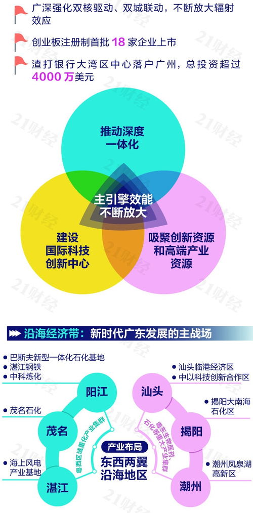 构建区域发展新格局 广东如何依靠软硬件技术开发实现突破