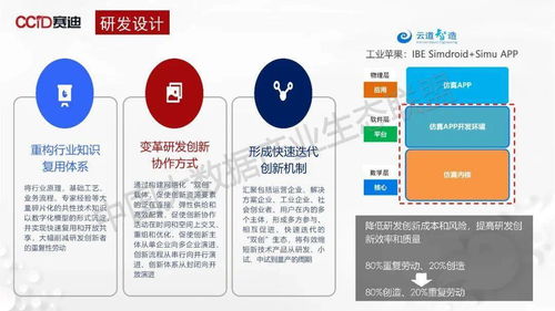 传统制造业数字化转型发展路线图